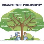 What is the difference between religion and philosophy?